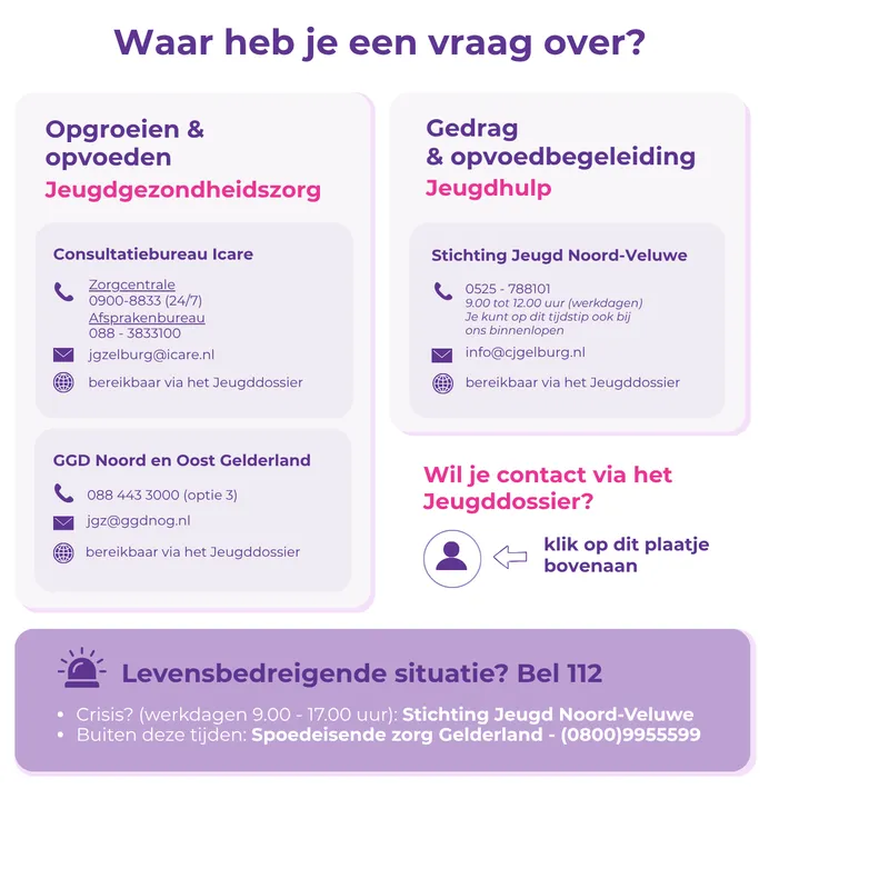 Contactpagina stroomschema (4)